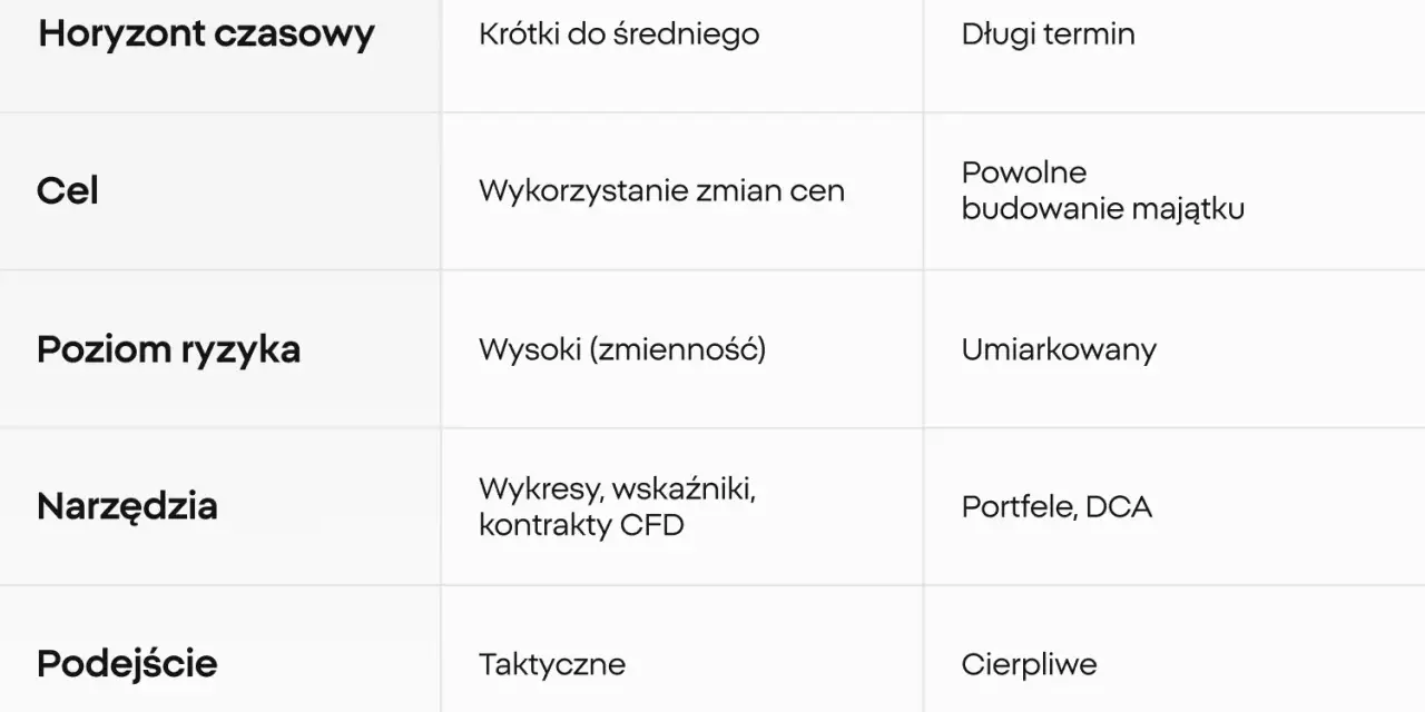 Altcoiny: Co to jest, rodzaje i jak inwestować? Przewodnik dla początkujących