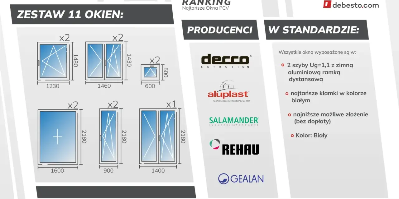 Zestaw okien z wymiarami i logotypami producentów: Decco, Aluplast, Salamander, Rehau, Gealan.