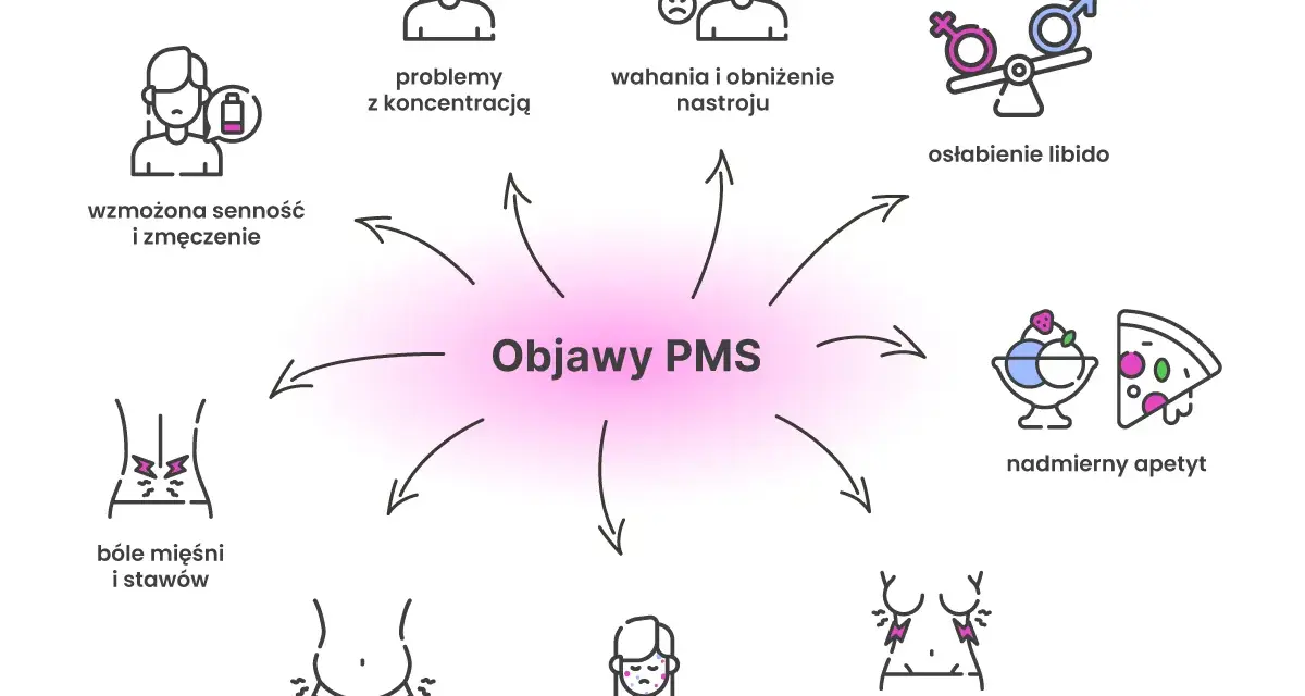 Ciąża czy PMS? Odróżnij objawy i dowiedz się, kiedy test.