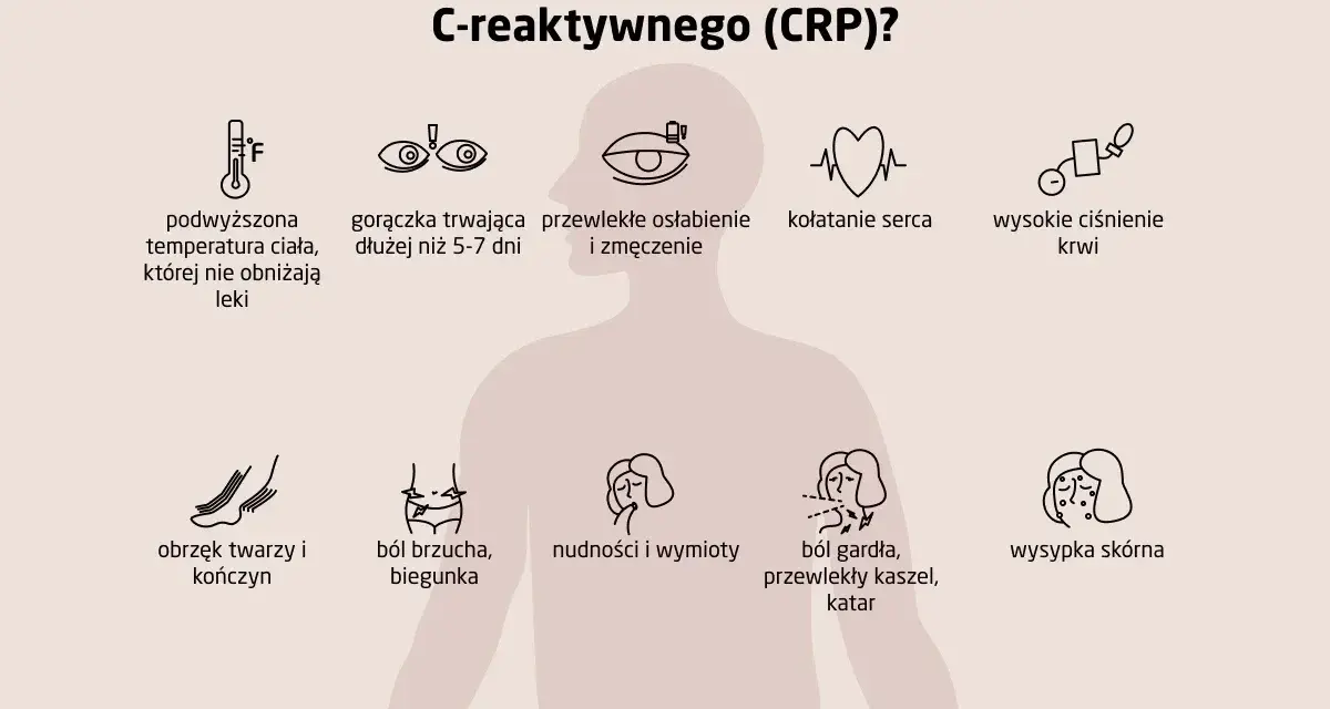 Badanie białka C-reaktywnego (CRP) jest wskazane przy gorączce, osłabieniu, bólu gardła, wysypce skórnej i innych objawach zapalenia.