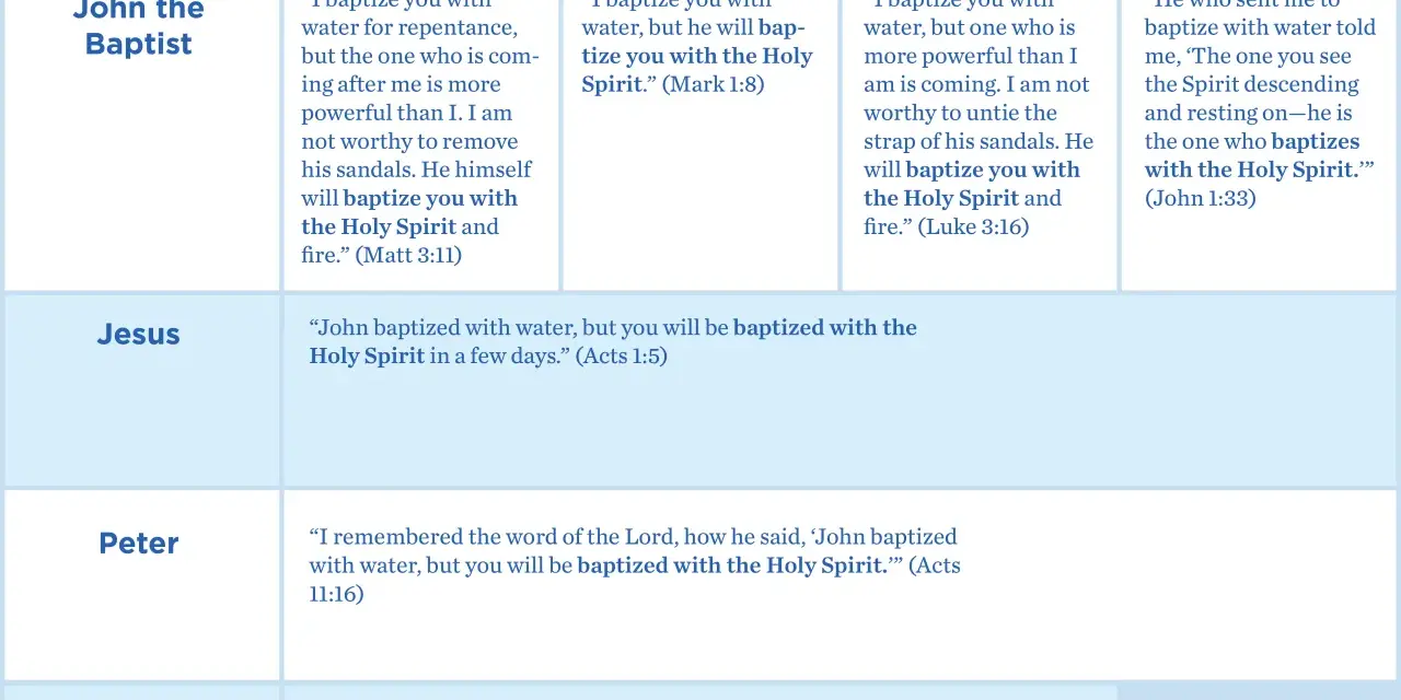 Table showing mentions of the baptism of the Holy Spirit by John the Baptist, Jesus, Peter, and Paul, with scripture quotes.