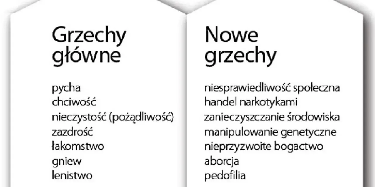 Spowiedź: Jak zrobić dobry rachunek sumienia? Przewodnik