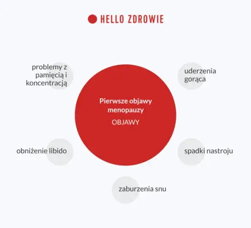 Czy to menopauza po 40? Rozpoznaj objawy i znajdź wsparcie.