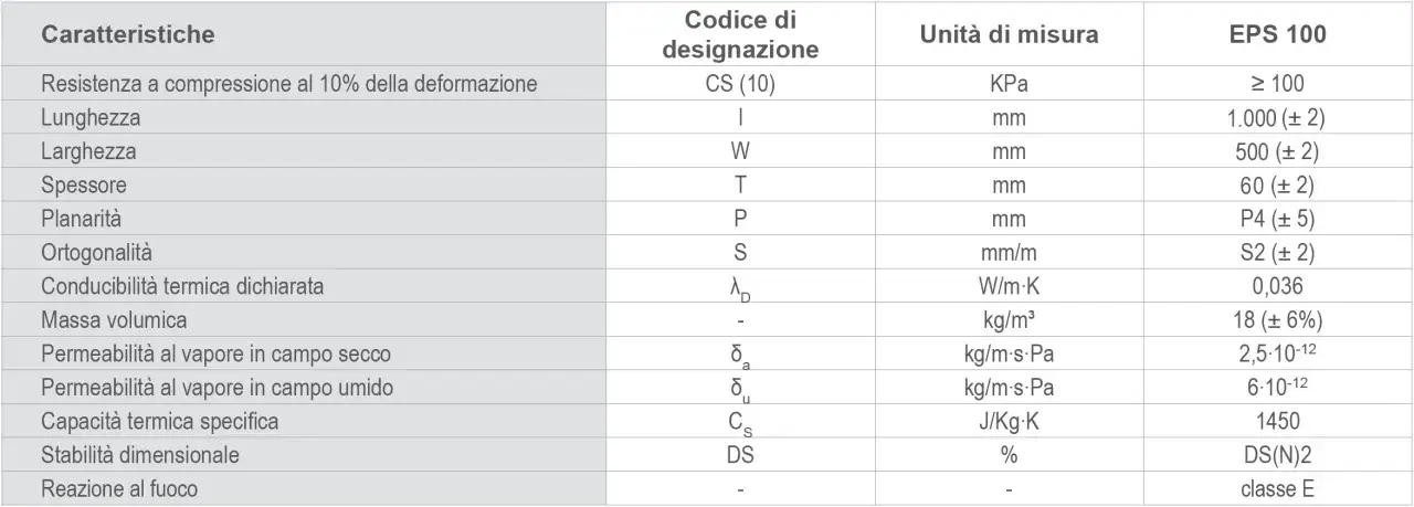 Scheda tecnica polistirene espanso sinterizzato: valori di resistenza, dimensioni, conducibilità termica e reazione al fuoco.