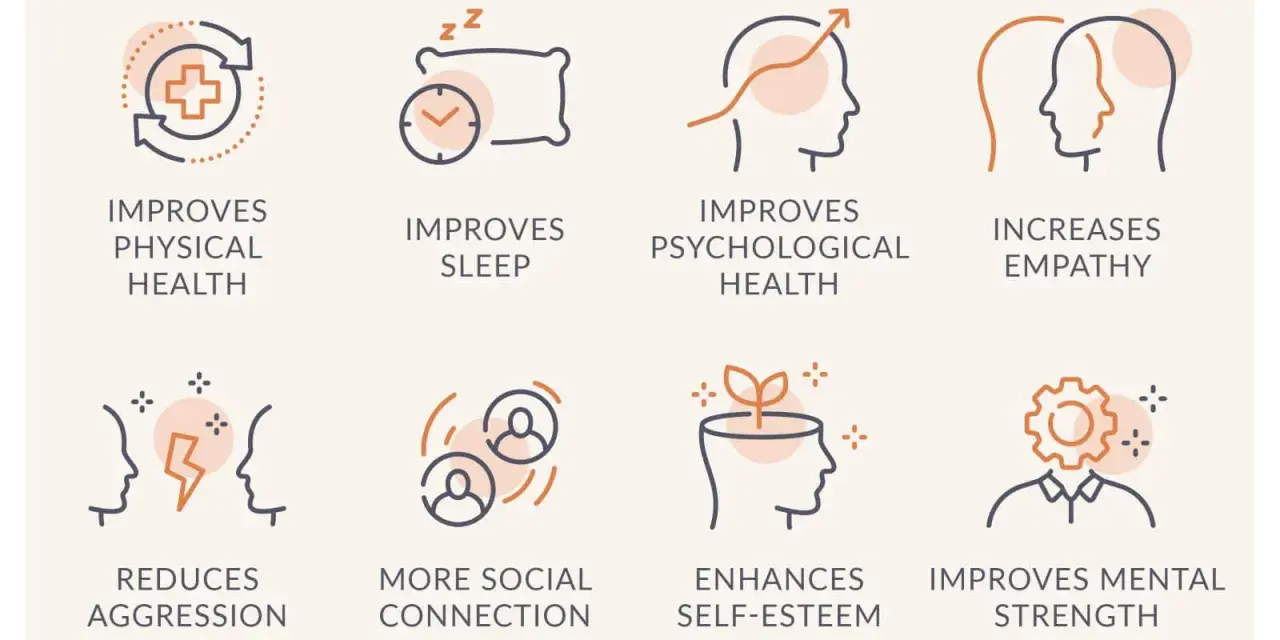Infographic illustrating the benefits of gratitude: improved physical and mental health, better sleep, increased empathy, reduced aggression, more social connection, enhanced self-esteem, and greater mental strength.