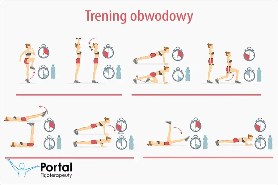 Trening obwodowy: Co to jest i jak zacząć? Kompletny przewodnik