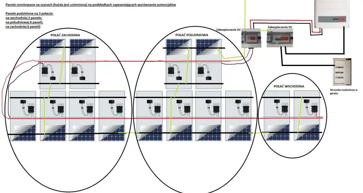 Schemat instalacji fotowoltaicznej z falownikiem **SolarEdge SE4K** RWO, panelami na 3 połaciach dachu i optymalizatorami.