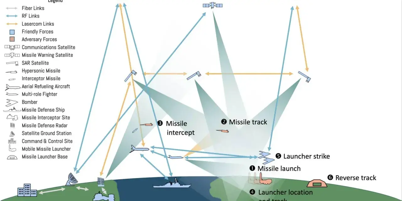 Diagram illustrating jadc2 architecture with satellites, aircraft, ships, and ground stations communicating via fiber, RF, and lasercom links during a missile engagement scenario.