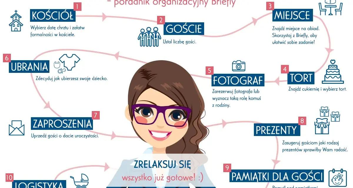 Jak zorganizować chrzciny? Schemat krok po kroku: kościół, goście, miejsce, tort, fotograf, ubrania, zaproszenia, prezenty, pamiątki, logistyka.