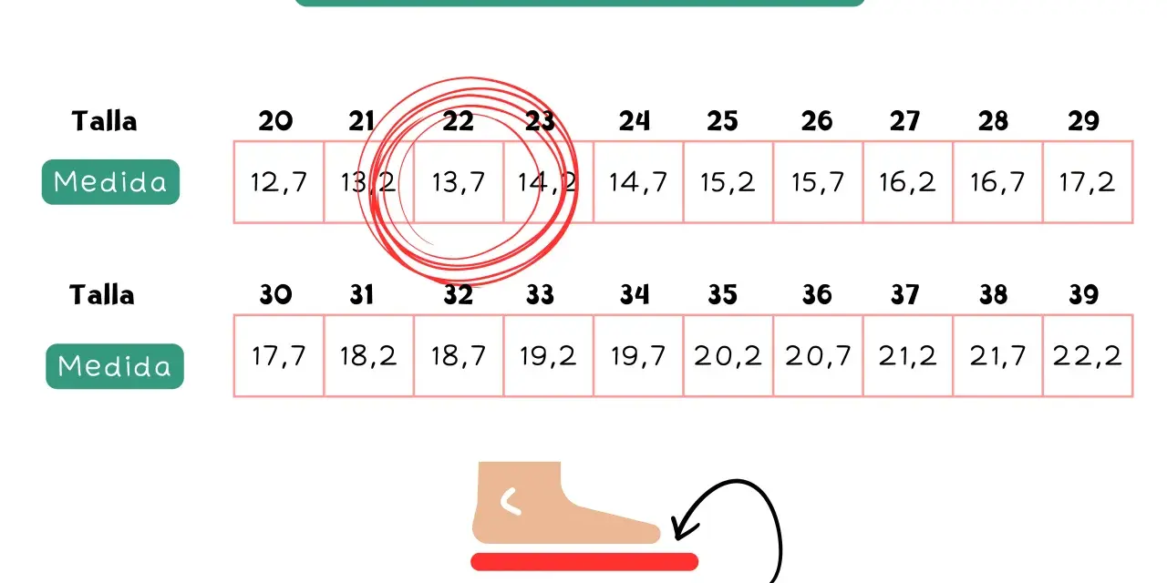 Tabla de talla pie niños y medidas de plantillas. La plantilla ideal es 0,5-1 cm más grande que el pie.
