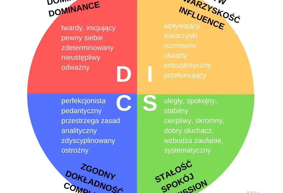 Ile jest typów osobowości? Odkryj swój i zrozum innych!