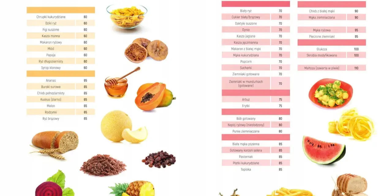 Niski indeks glikemiczny: Jakie produkty pomogą w kontroli wagi?