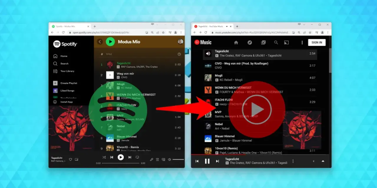 Spotify-Playlist "Modus Mio" wird zu YouTube Music übertragen. Ein grüner Kreis zeigt den Übergang von Deezer zu Spotify.