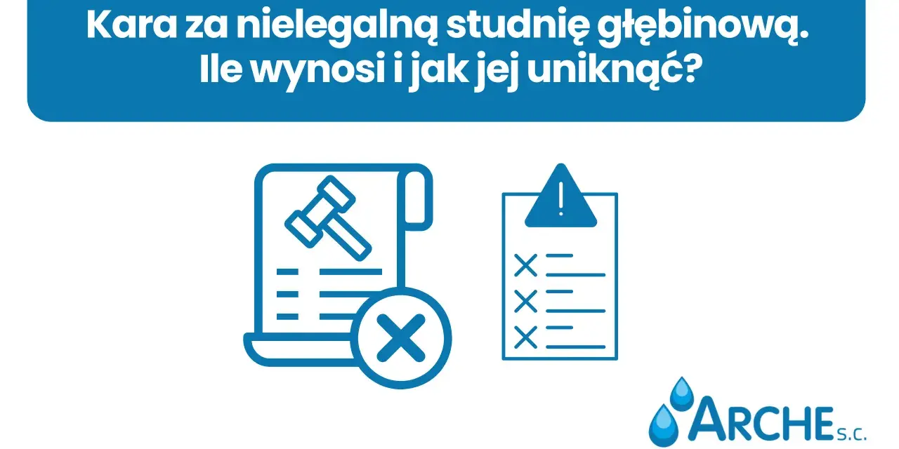 Kary za studnię głębinową bez pozwolenia. Ikony symbolizują dokument z młotkiem sędziowskim i krzyżykiem, listę kontrolną z ostrzeżeniem oraz logo firmy Arche S.C.