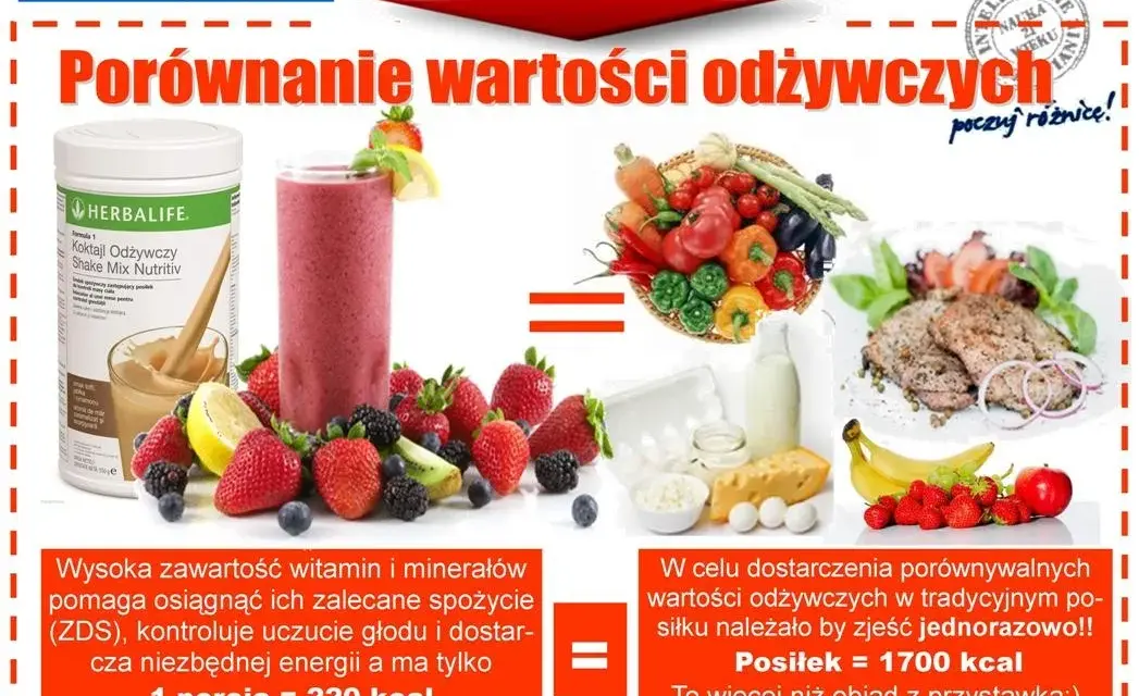 Koktajl Herbalife Formuła 1: Skład, Opinie, Efekty i Cena