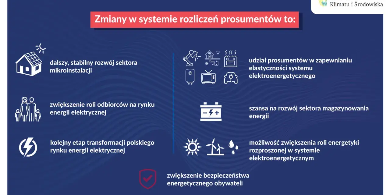 Dom z cegły pokryty dachówką, z licznymi panelami fotowoltaicznymi na dachu. To przykład fotowoltaiki na starych zasadach, która wciąż działa efektywnie.