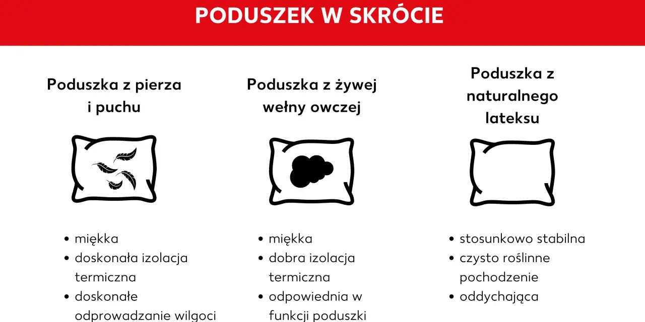Jakie wypełnienie do poduszek dekoracyjnych? Poznaj najlepsze opcje