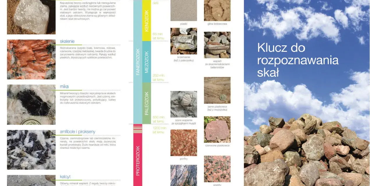 Naturalne skupiska jednorodnych lub różnych minerałów to skały, takie jak kwarc, skalenie, mika, amfibole, pirokseny i kalcyt, prezentowane na tle skali wieków geologicznych.