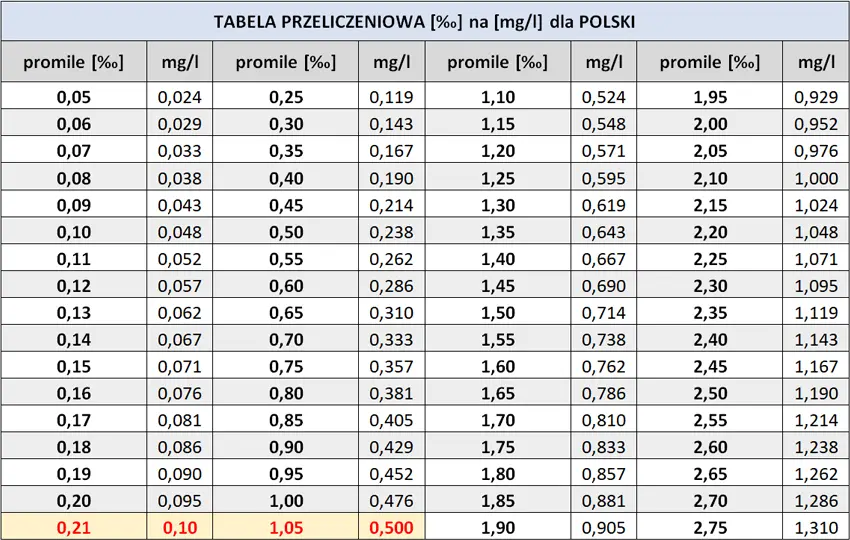 8 piw ile promili? Sprawdź szacunki i czynniki ryzyka