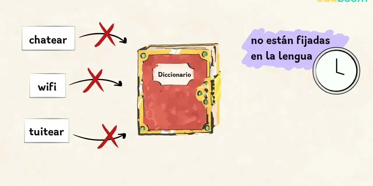 Un diccionario muestra ejemplos de tecnicismos como "chatear", "wifi" y "tuitear", indicando que no están fijados en la lengua.