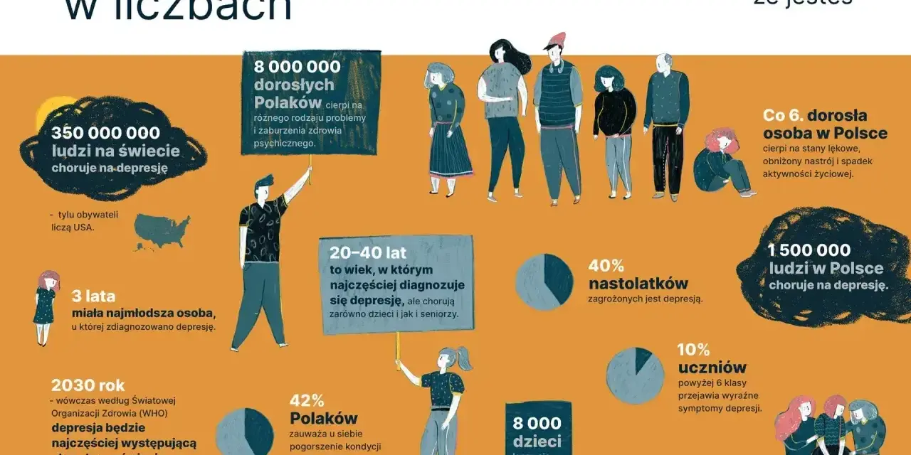 Depresja dotyka 350 mln ludzi na świecie. W Polsce 8 mln dorosłych ma problemy psychiczne, a 1,5 mln choruje. Objawy depresji mogą dotyczyć każdego.