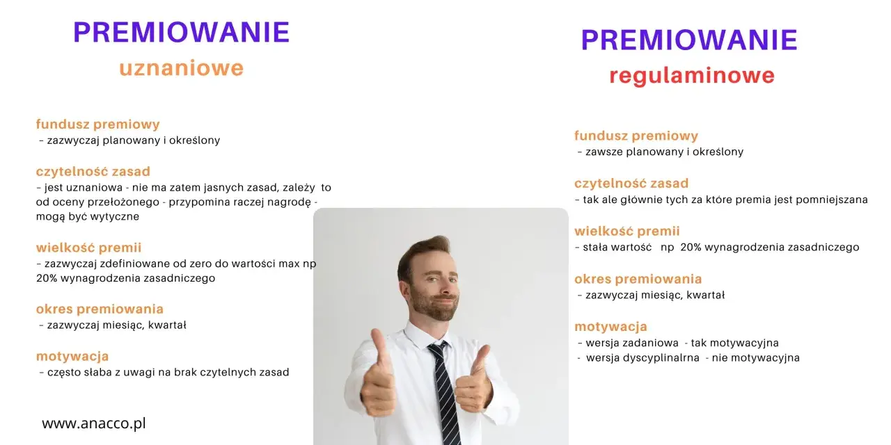 Mężczyzna pokazuje kciuki w górę obok tekstu o premii uznaniowej i regulaminowej.