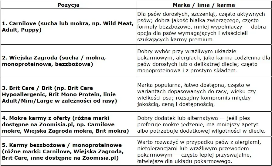 Jaką karmę dla szczeniaka wybrać? Poradnik eksperta Kacpra Malinowskiego