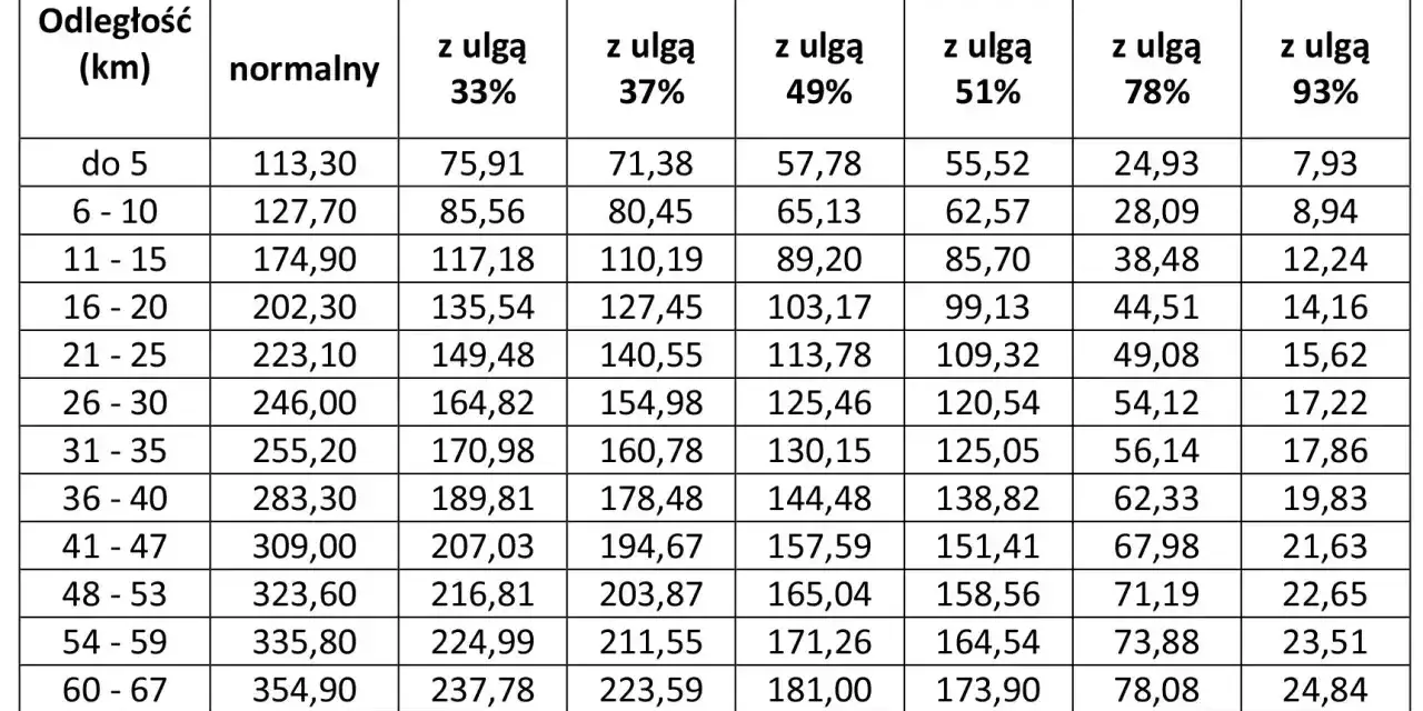 Tabela cen biletów miesięcznych brutto w zł, z podziałem na odległość i ulgi.