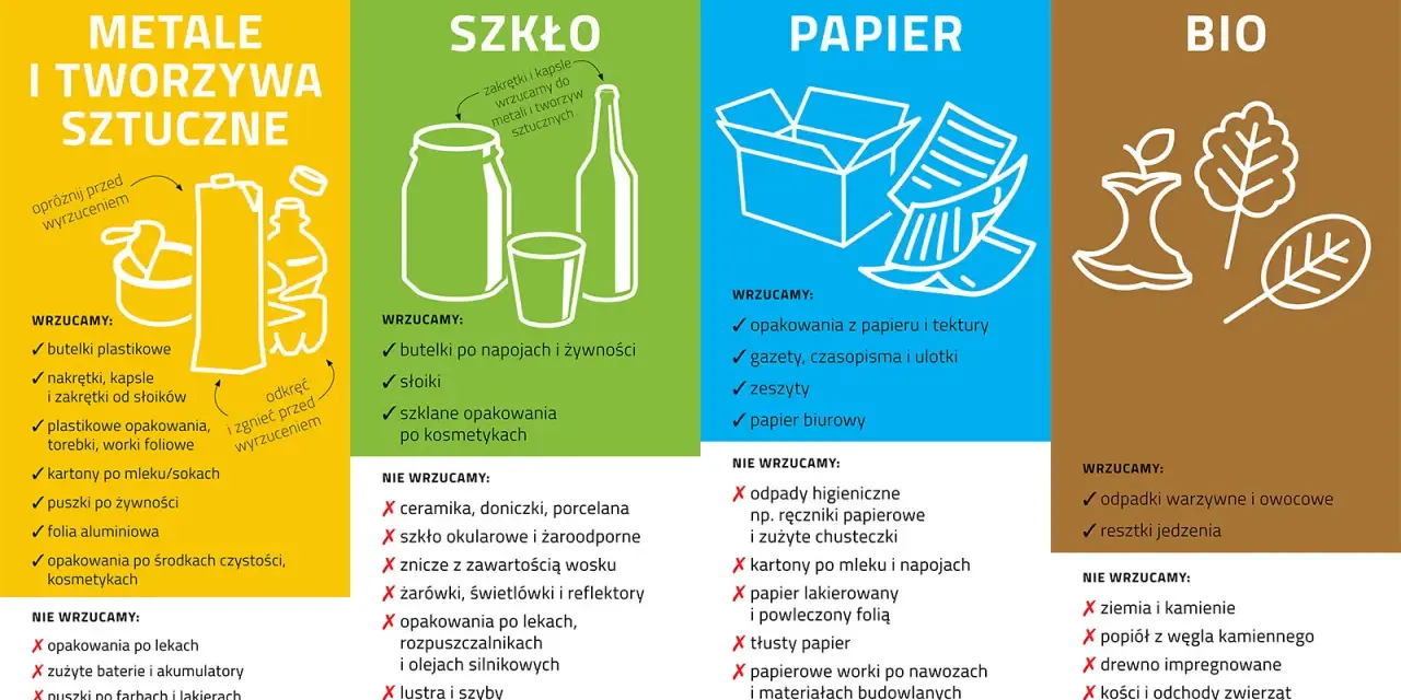 Zastosowanie tworzyw sztucznych w segregacji odpadów: butelki, opakowania, folie, nakrętki. Dowiedz się, co wrzucać do żółtego pojemnika.