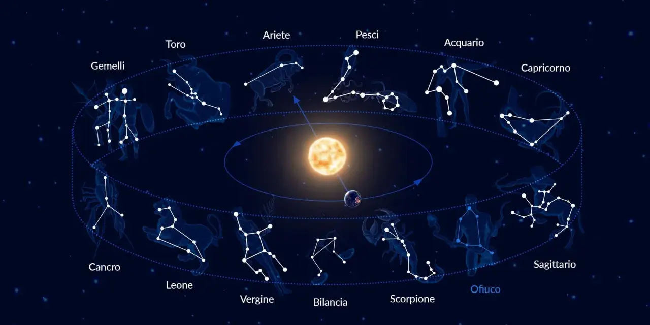 Zodiaco con costellazioni e il Sole al centro. La corniola pietra segno zodiacale, come il Toro, è legata a questa sfera celeste.