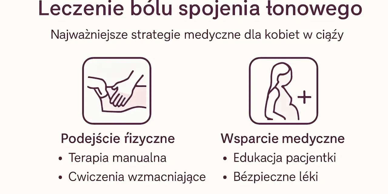 Strategie leczenia bólu spojenia łonowego w ciąży: fizjoterapia, terapia manualna, ćwiczenia, edukacja i bezpieczne leki.