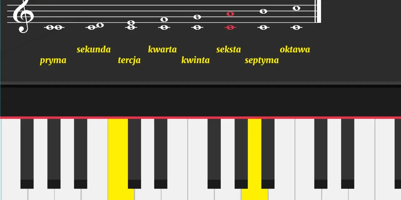 Diagram muzyczny wyjaśnia, co to jest ton, pokazując interwały na klawiaturze fortepianu i pięciolinii.