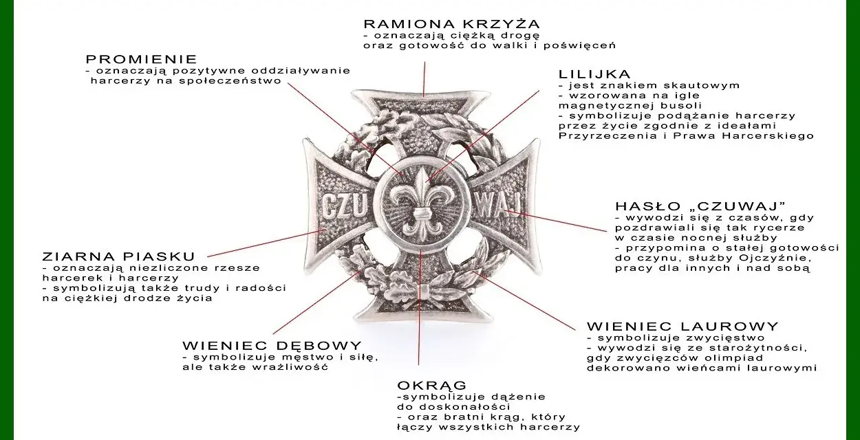 Krzyż Harcerski: symbolika, której brakuje w kościele? Odkryj prawdę
