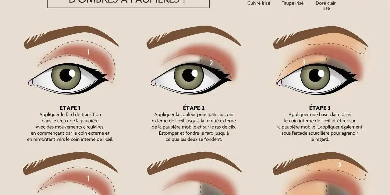 Illustration montrant les étapes pour un maquillage yeux naturel avec un trio d'ombres à paupières.