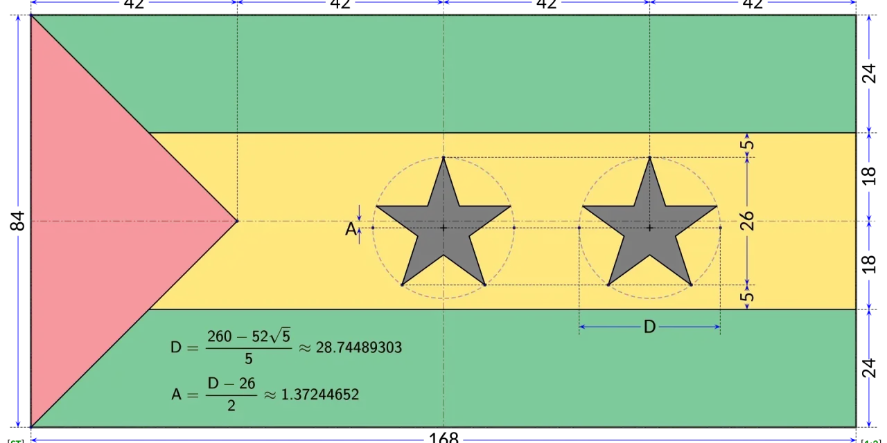 Schemat flagi São Tomé i Príncipe z wymiarami, kolorami (zielony, żółty, czerwony) i dwoma czarnymi gwiazdami.