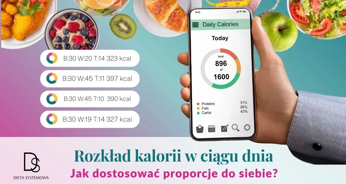 Zdjęcie pokazuje aplikację do śledzenia kalorii i posiłków, pomagając w planowaniu makro w diecie.