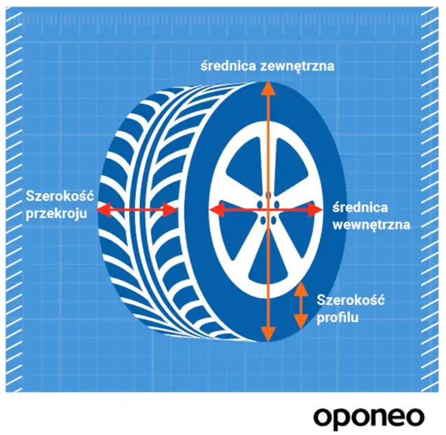 Jak obliczyć wysokość opony? Wzór i wpływ na jazdę!