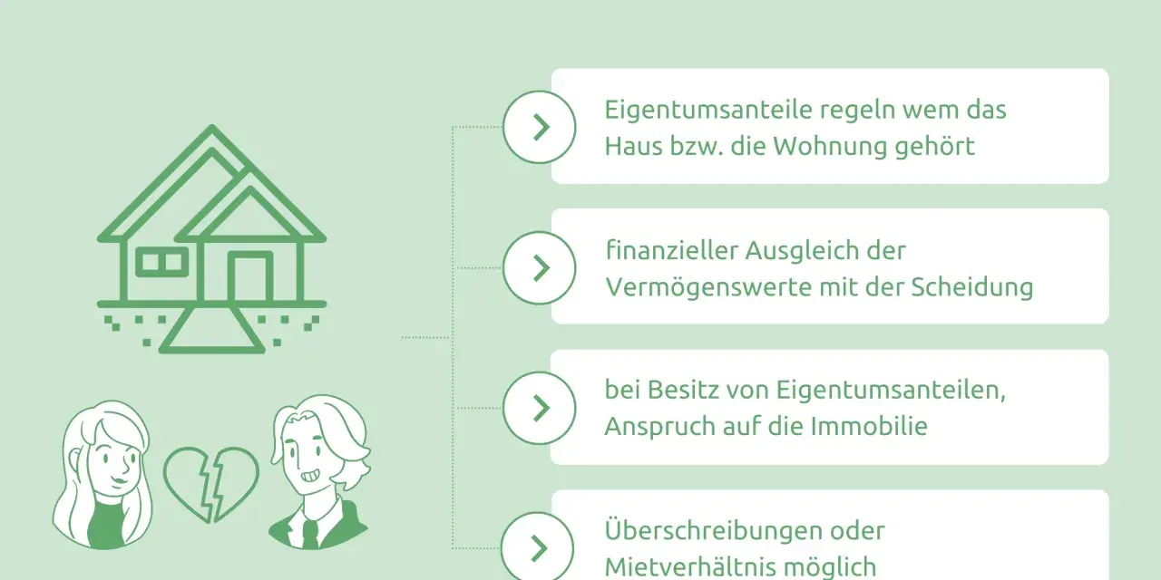 Scheidung mit Haus: Regelung von Eigentumsanteilen, Ausgleich von Vermögenswerten und Ansprüchen auf die Immobilie. Auch bei Zugewinngemeinschaft Haus vor der Ehe.