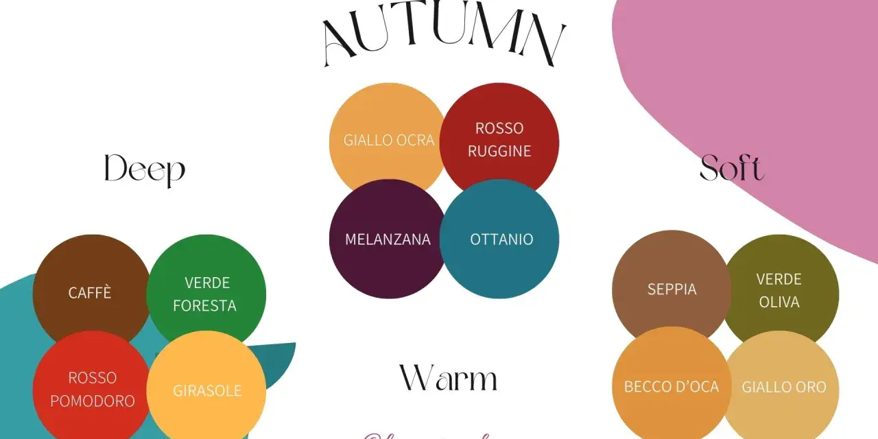 Palette autunno armocromia: colori Deep, Soft e Warm come caffè, ruggine, seppia e giallo oro.