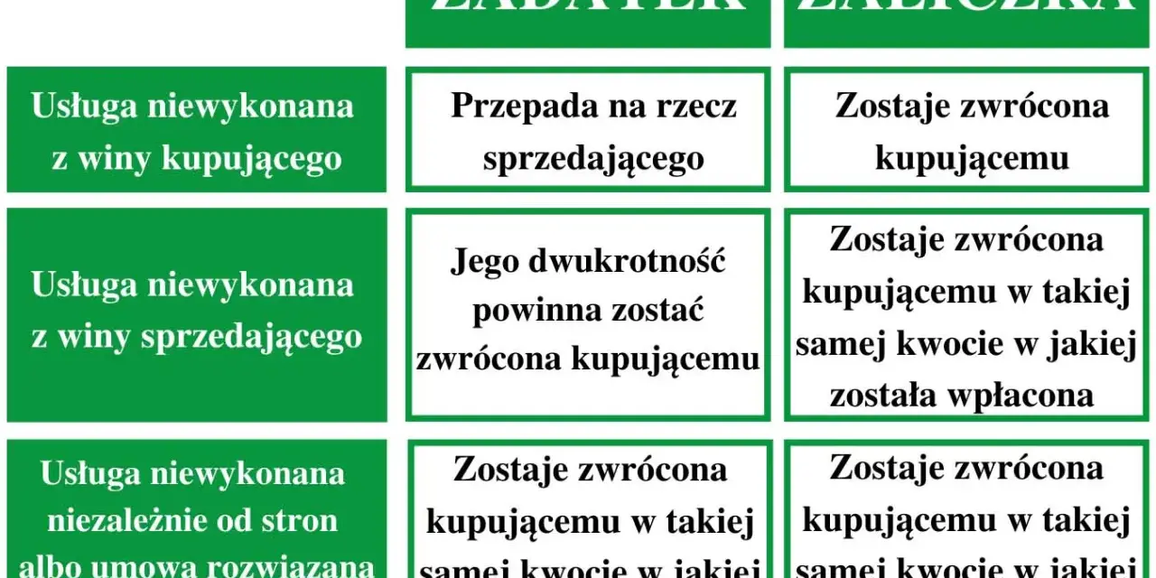 Zadatek czy zaliczka? Wybierz mądrze przed umową przedwstępną
