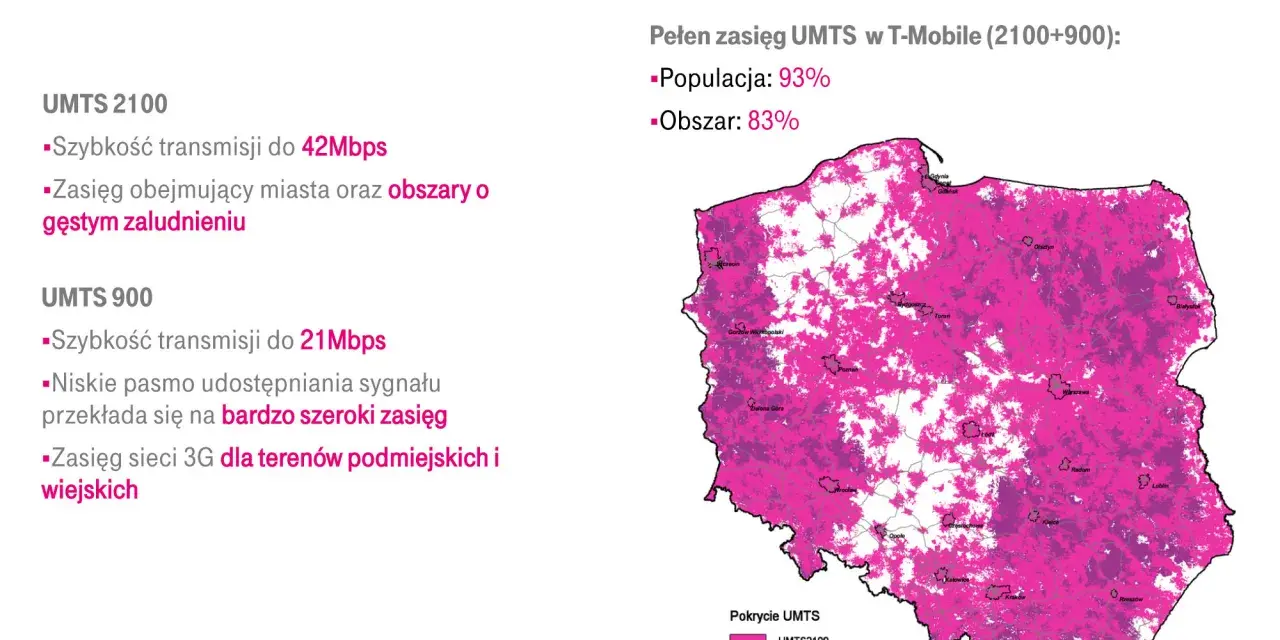 882 jaka to sieć? Odkryj, dlaczego T-Mobile jest najlepszym wyborem