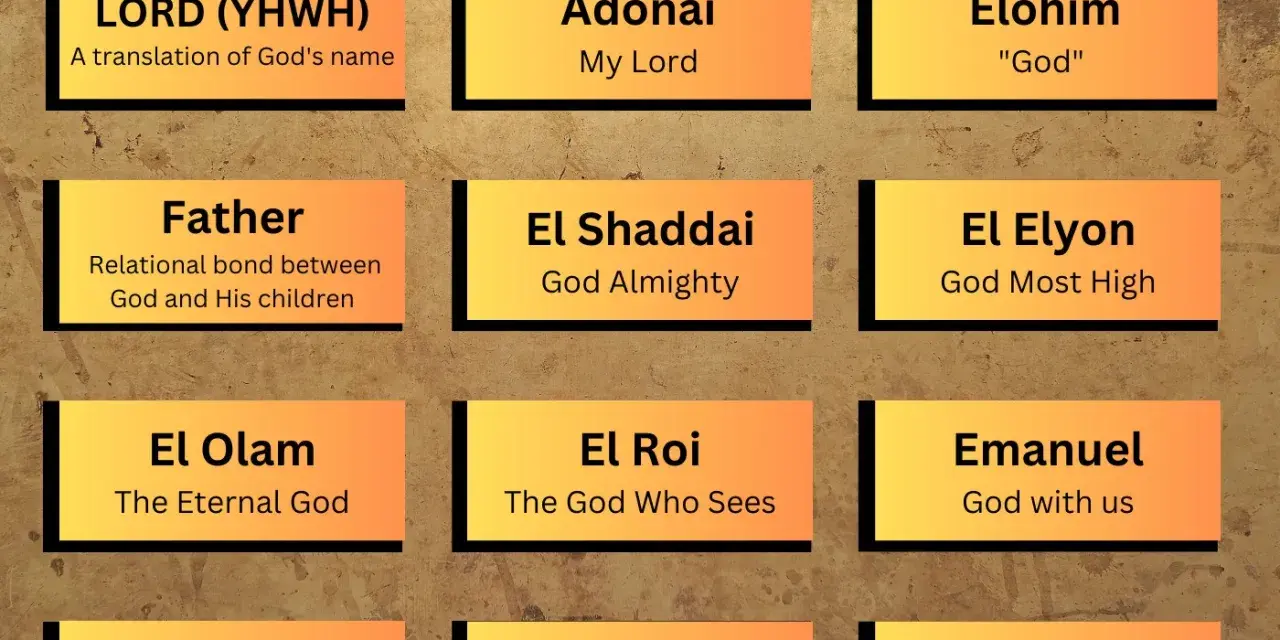 Chart displaying various nombres de dios, including LORD (YHWH), Adonai, Elohim, Father, El Shaddai, El Elyon, El Olam, El Roi, Emanuel, Kyrios, Theos, and Jesus.