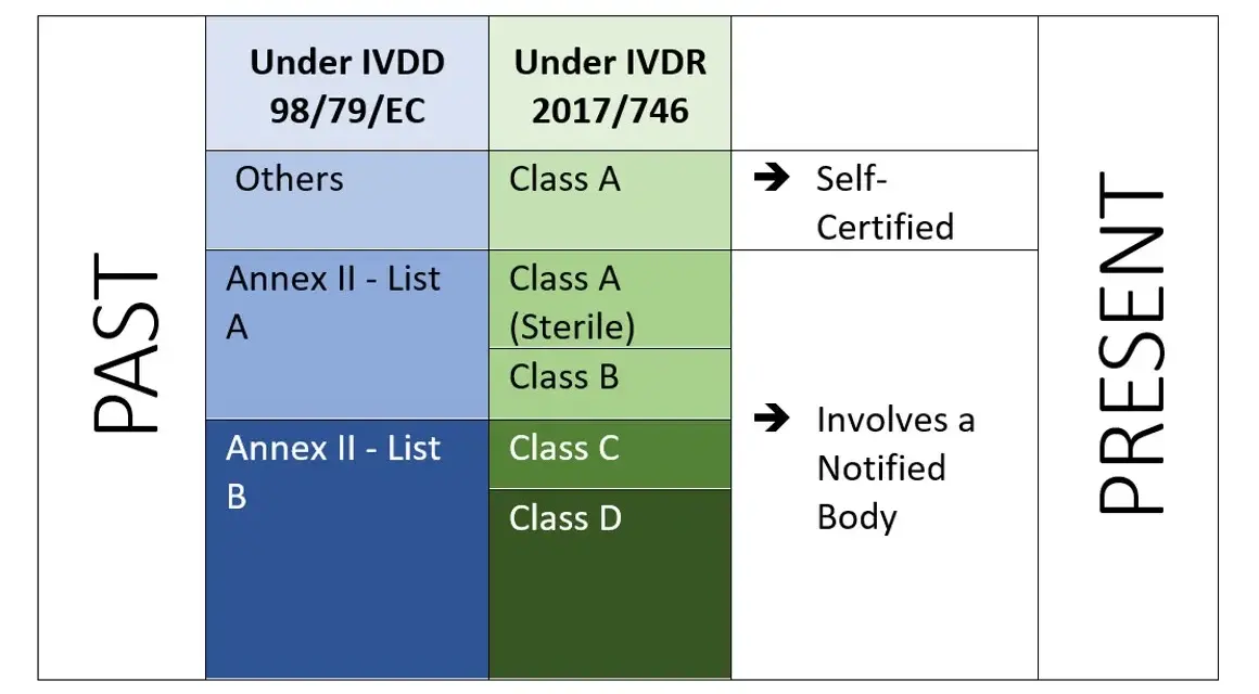 In vitro Diagnostik: Bedeutung, Anwendungen und aktuelle Entwicklungen
