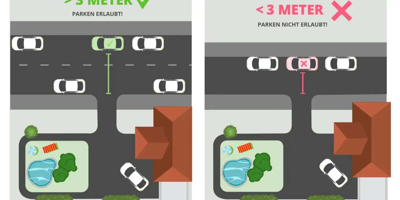 Links: Restfahrbahnbreite > 3 Meter, Parken erlaubt. Rechts: Restfahrbahnbreite < 3 Meter, Parken nicht erlaubt.