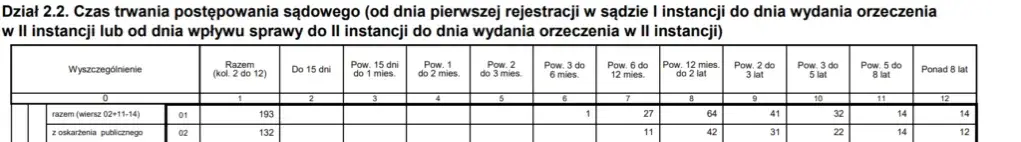 Ile trwa apelacja karna? Czas oczekiwania i etapy krok po kroku