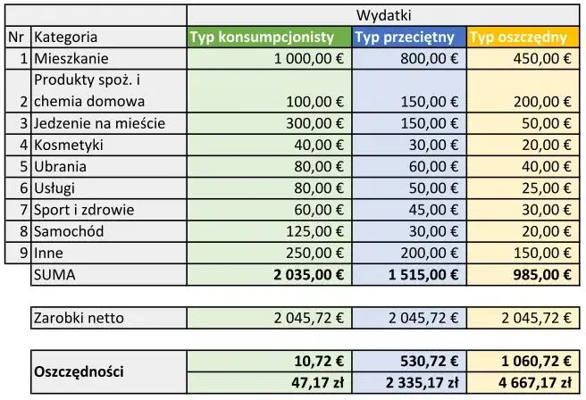 Ile zarabia barman w Niemczech? Stawki 2025, netto i koszty życia