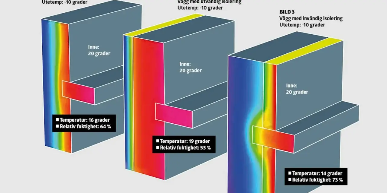 Visualisering av hur man kan isolera plintar. Bild 1 visar en vägg utan isolering, bild 2 med utvändig isolering och bild 3 med invändig isolering.