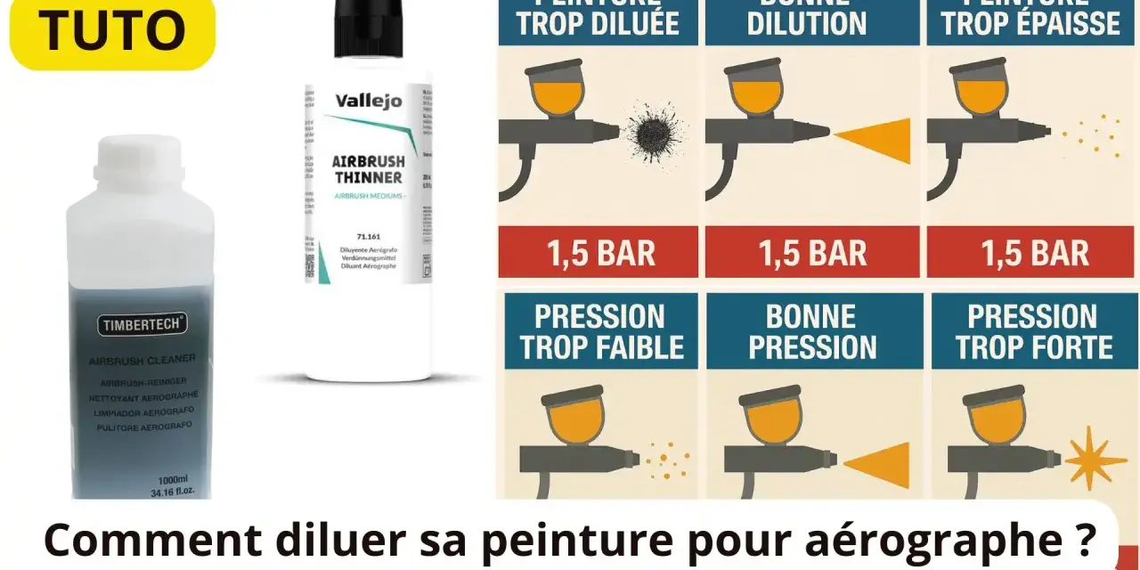Tableau comparatif des effets d'une peinture trop diluée, bien diluée ou trop épaisse avec un aérographe.