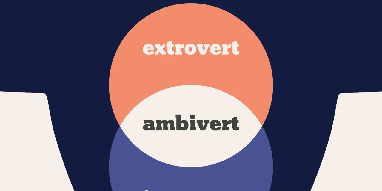 Diagram przedstawia trzy nakładające się koła: "extrovert", "ambivert" i "introvert". Kto to ekstrawertyk? Osoba czerpiąca energię z interakcji.