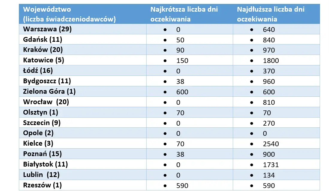Gdzie zrobić zabieg RIRS na NFZ? Sprawdź dostępność i czas oczekiwania